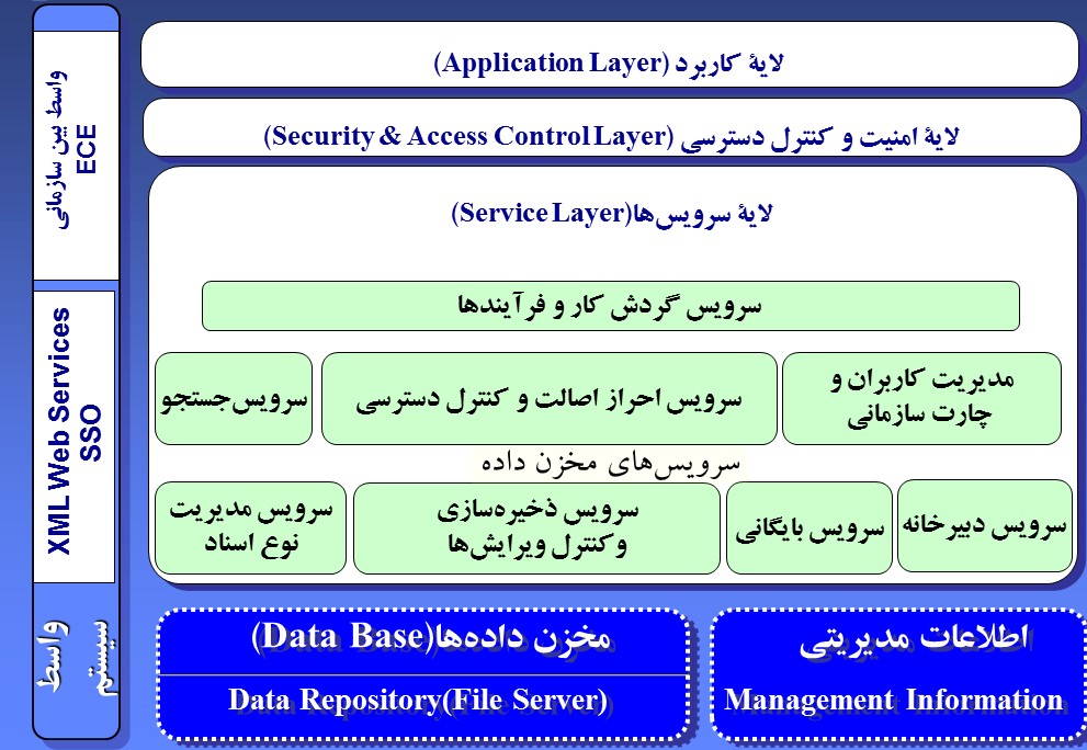 خدمات دولت الکترونیک ، فکس تحت وب سپنتا ، سامانه تکریم ارباب رجوع سپنتا