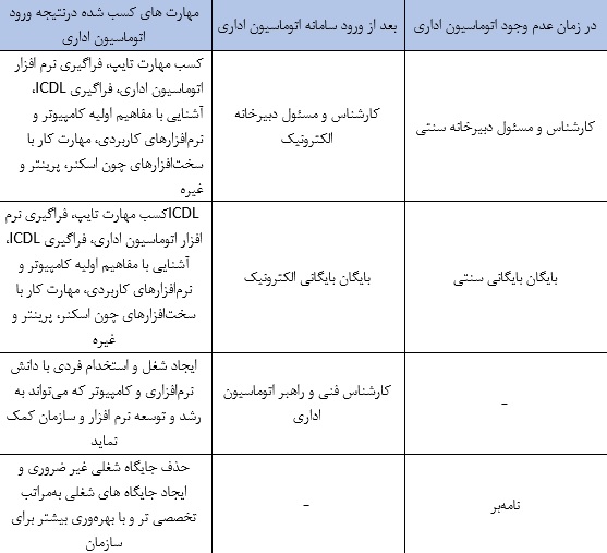 خدمات دولت الکترونیک ، فکس تحت وب سپنتا ، سامانه تکریم ارباب رجوع سپنتا